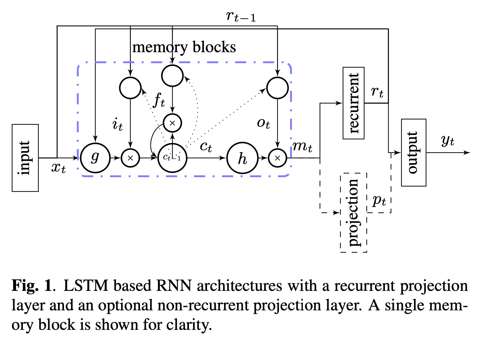 LSTM_0