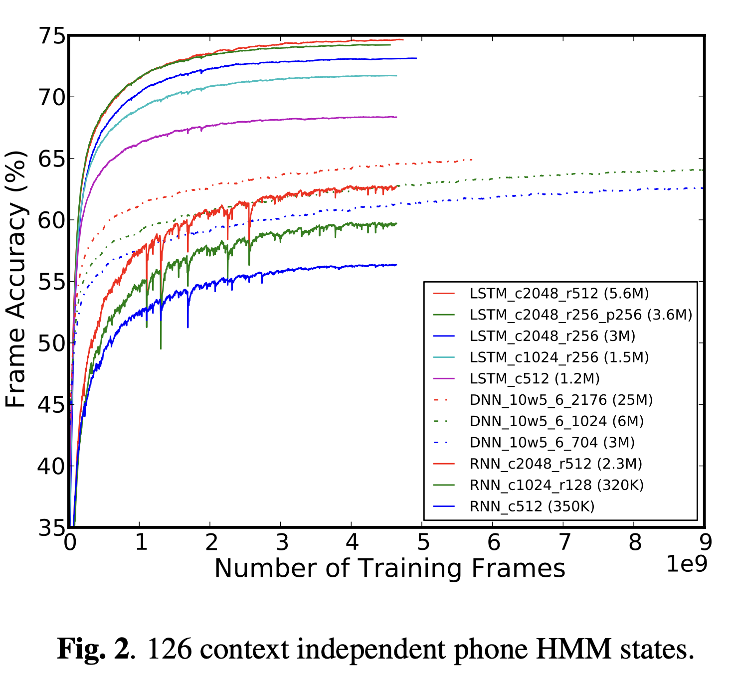 LSTM_1