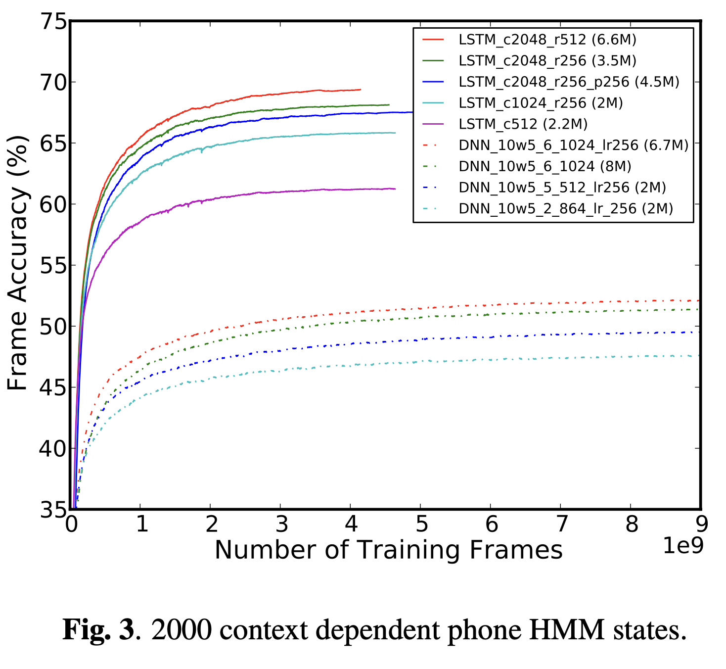 LSTM_2