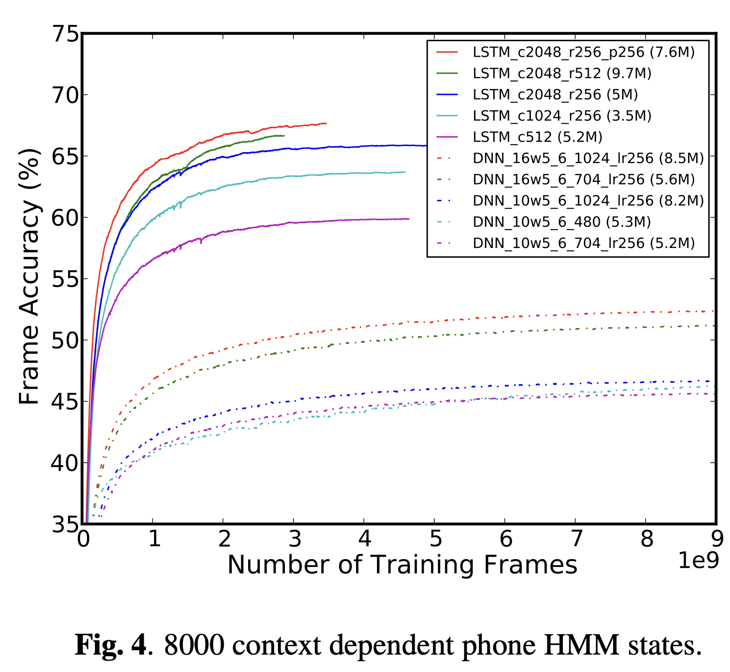 LSTM_3