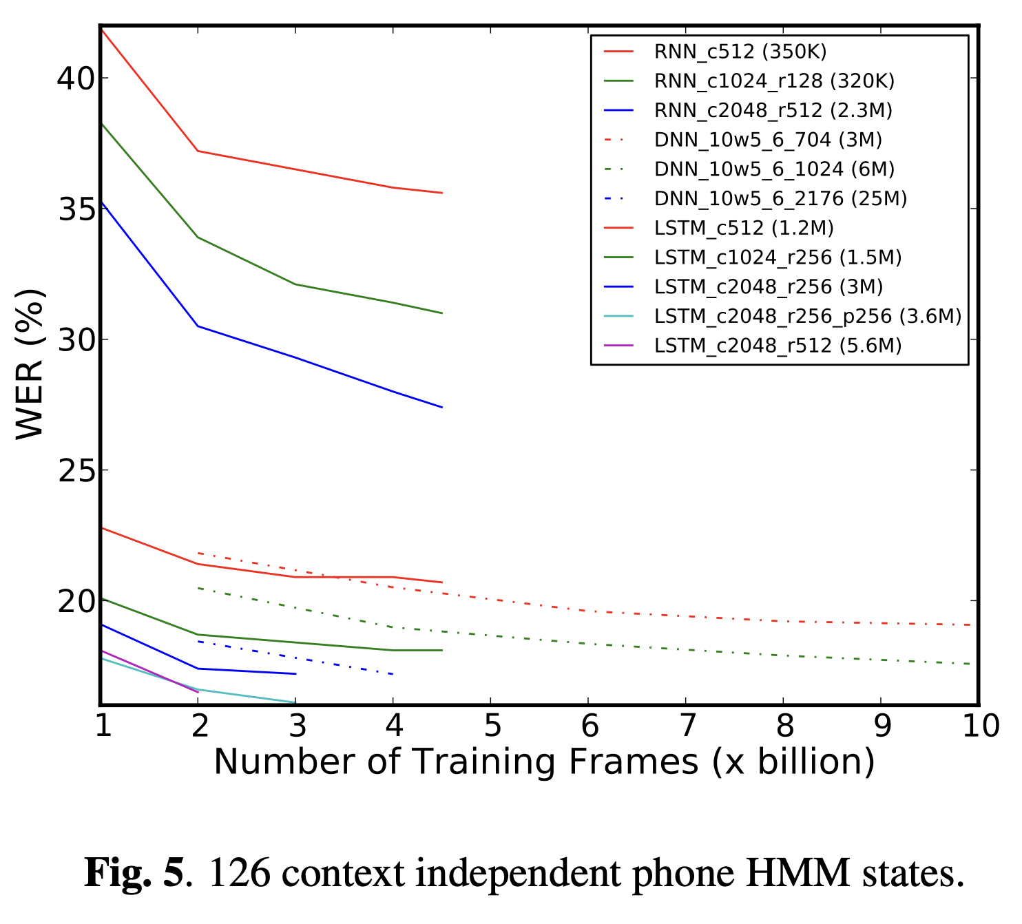 LSTM_4