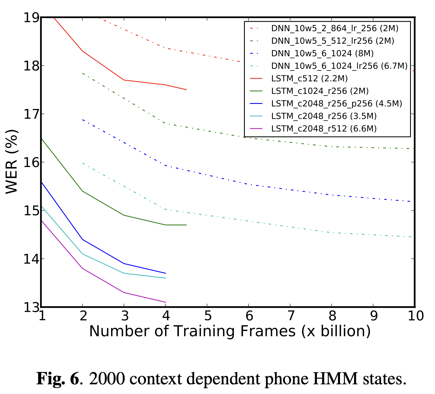 LSTM_5