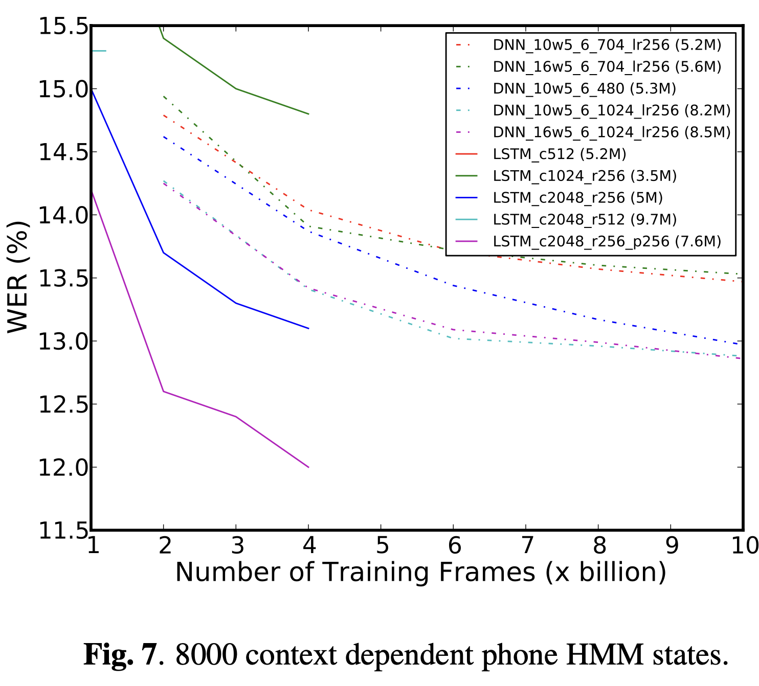 LSTM_6