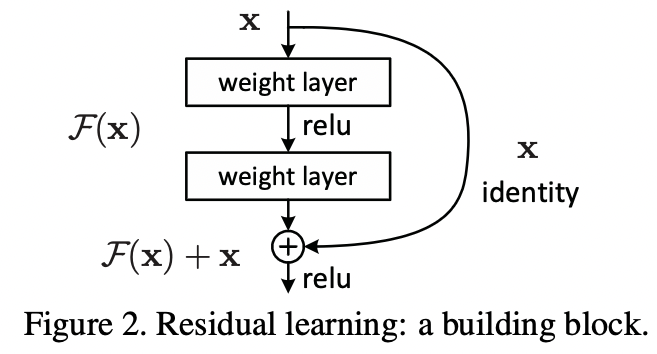 ResNet1