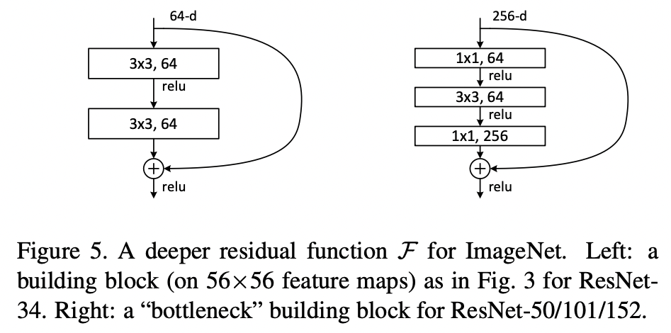 ResNet10