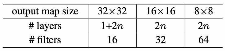 ResNet11