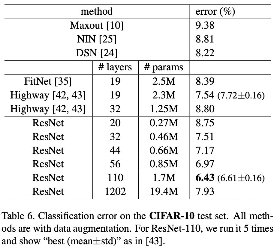 ResNet12