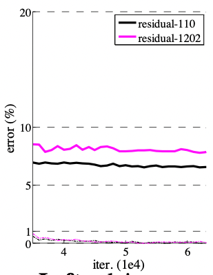 ResNet15