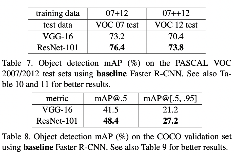 ResNet17