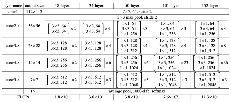 ResNet3