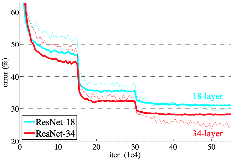 ResNet5