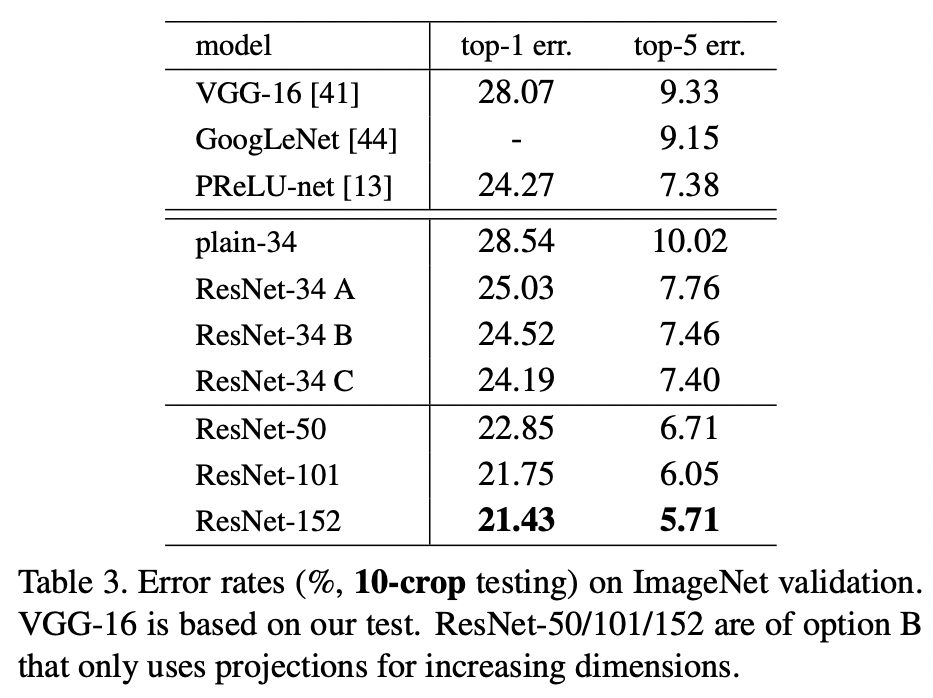 ResNet7