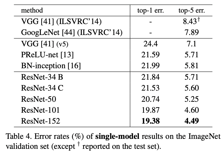 ResNet8