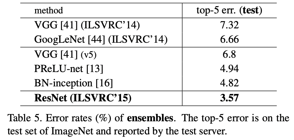 ResNet9