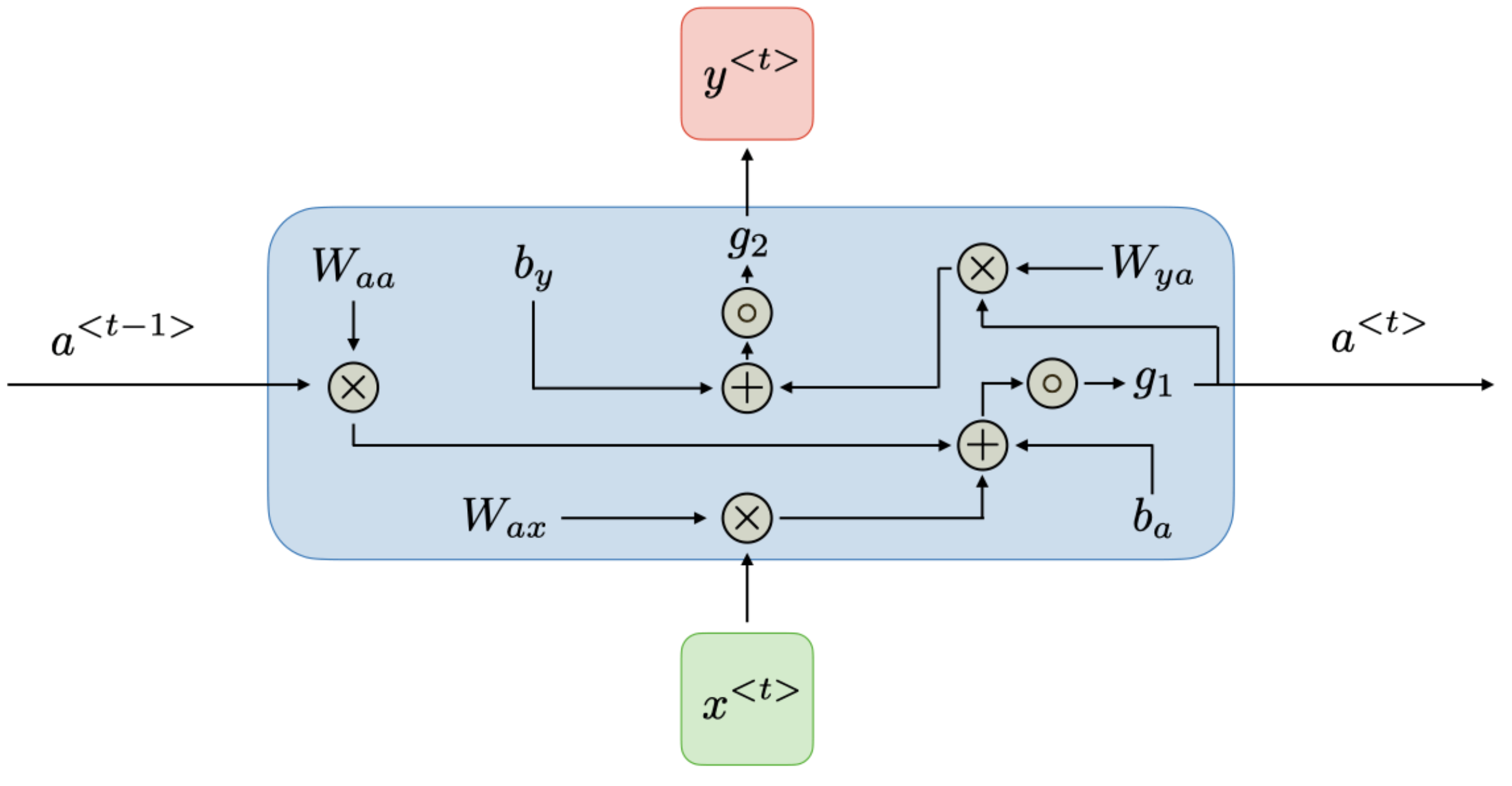 RNN_1